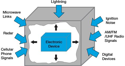 emi shielding materials for enclosures